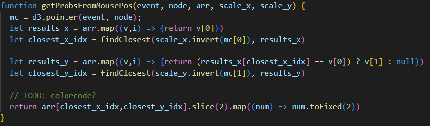 inverse_scale